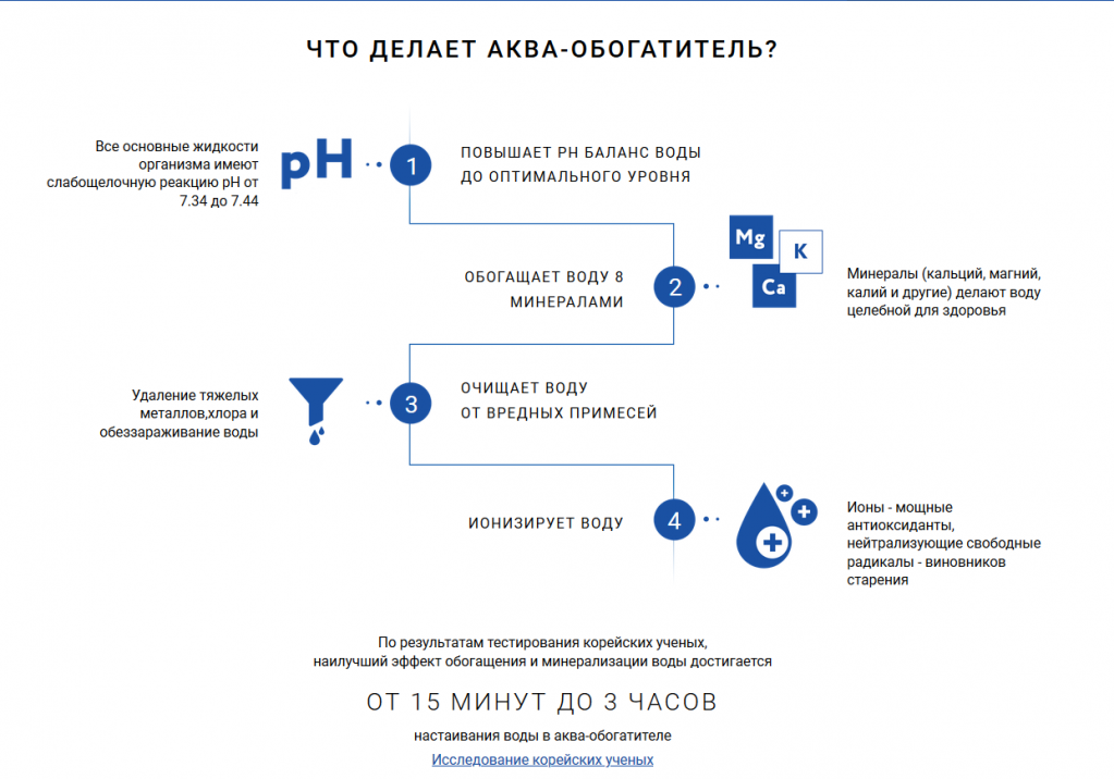 Что делает аква-обогатитель dr.AlkaStone?
